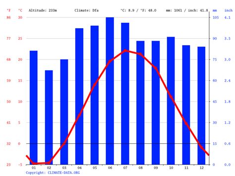 st thomas temperatures by month.